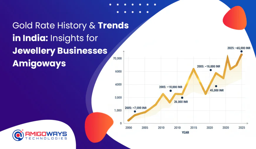 Gold Rate History & Trends in India: Insights for Jewellery Businesses – Amigoways