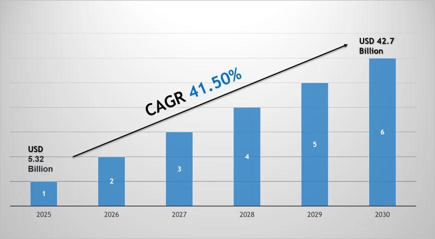 AI Agent Market Outlook 2030: Leading Companies & Share Insights