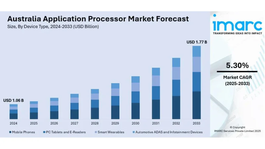 Australia Application Processor Market: Industry Trends, Share, Size, Growth