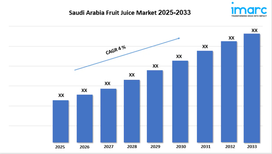 Saudi Arabia Fruit Juice Market Report, Share & Forecast 2025-2033
