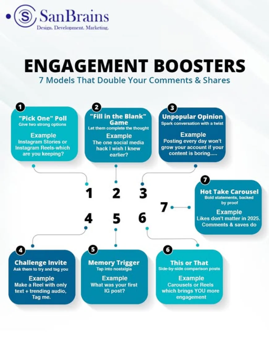 Best Digital Marketing Companies in Hyderabad You Should Know About