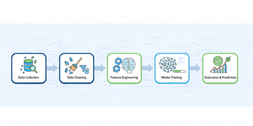 AI Pipelines Explained: From Raw Data to Predictions