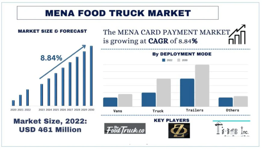 MENA Food Truck Market Size & Future Forecast, 2030 | UnivDatos