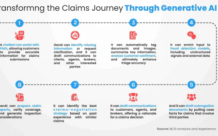 From Manual to Magical: How GenAI Use Cases Are Transforming Insurance Claims Forever