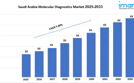 Saudi Arabia Molecular Diagnostics Market Size, Share, Growth & Forecast 2025–2033