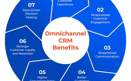 Why You Need Omnichannel CRM Integration Services Now
