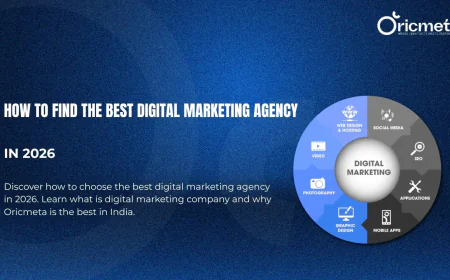What is Digital Marketing Company – Oricmeta Explained Simply