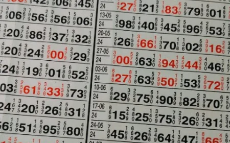 Unlock the Excitement with Kolkata Fatafat Results and Smart Winning Tips