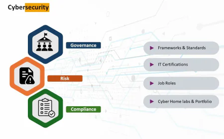What Is a GRC Framework? How to Build One for Cyber Security