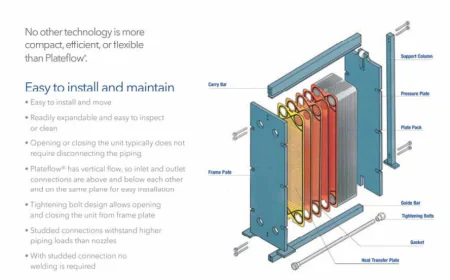 What Is a Plate Fin Heat Exchanger? Design, Working Principle, and Applications