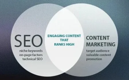 How Content Marketing Builds Long-Term SEO Equity