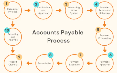 How Accounts Payable BPO Can Transform Your Finance Operations