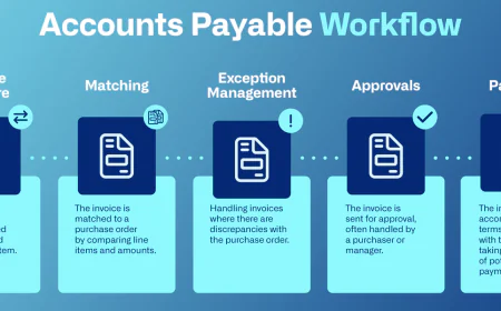 Is Accounts Payable Outsourcing Right for Your Business? Key Things to Know: 