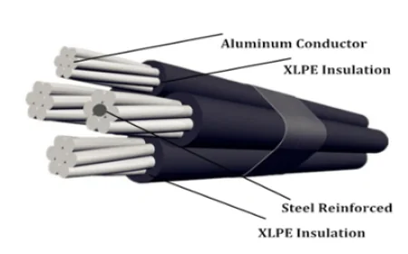 ABC Cable Solutions for Modern Distribution Networks — Engineering Insights from HNBF Power