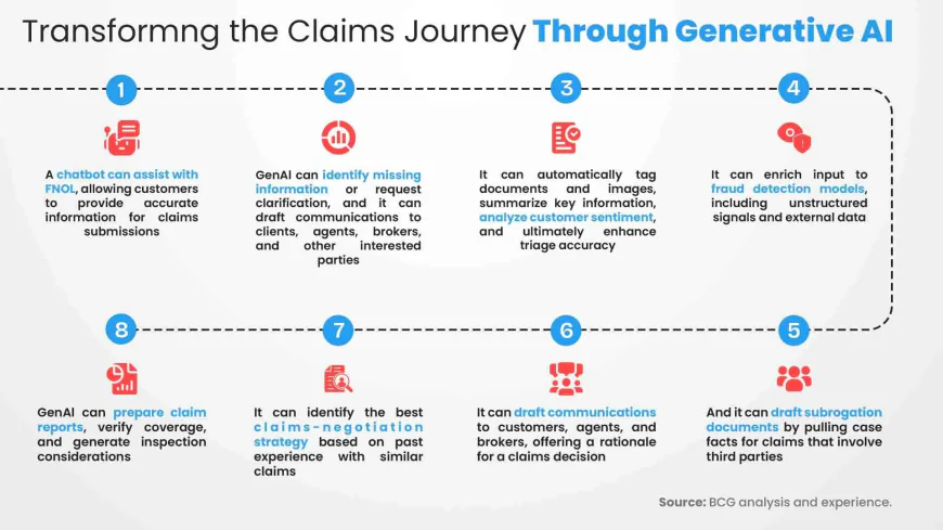 From Manual to Magical: How GenAI Use Cases Are Transforming Insurance Claims Forever