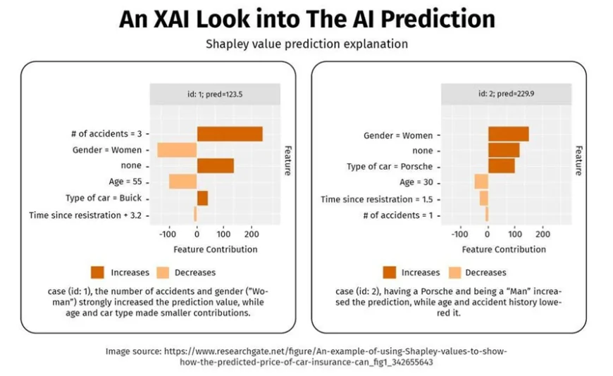 Breaking the AI Trust Wall: Why Explainability in AI Is the Future of Smarter, Safer Insurance