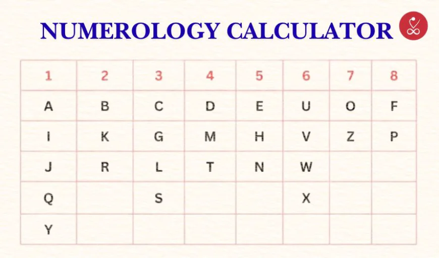 Numerology Calculator: Decode Name & Life Path Numbers