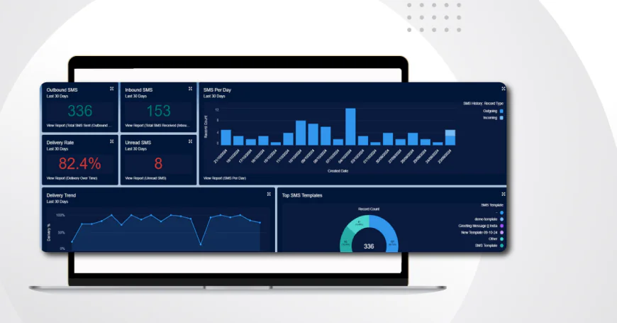 Salesforce SMS: Pricing, Features, and Setup for 2025