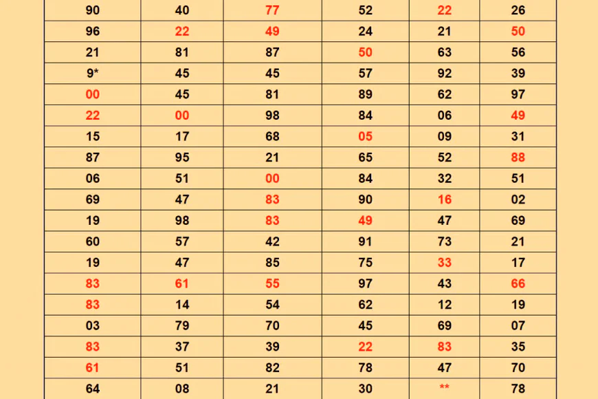 Discovering the Winning Formula in the World of Satta Matka
