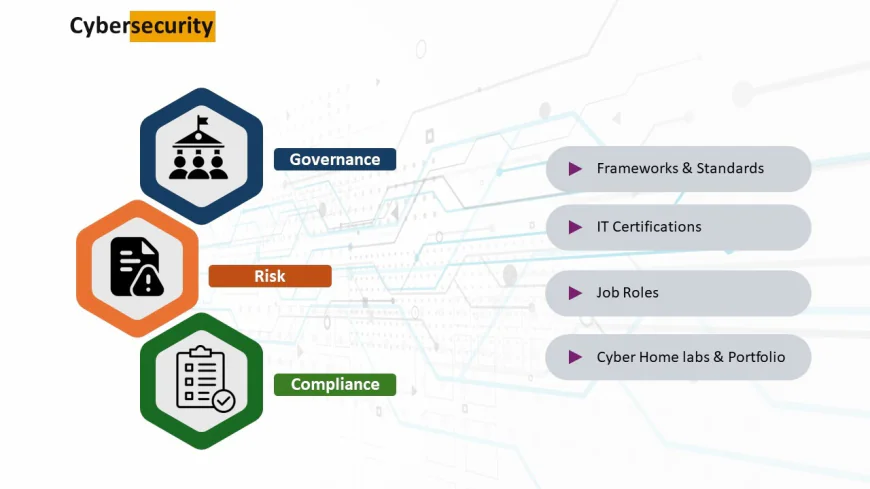 What Is a GRC Framework? How to Build One for Cyber Security