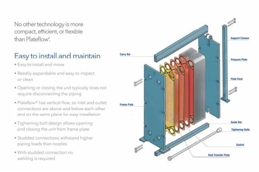 What Is a Plate Fin Heat Exchanger? Design, Working Principle, and Applications
