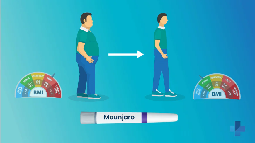 Buy Mounjaro KwikPen from Canada – Safe and Effective for Weight Loss