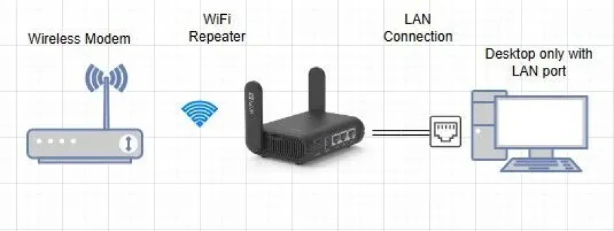 How to Setup Your GL iNet Router Without Any Problem