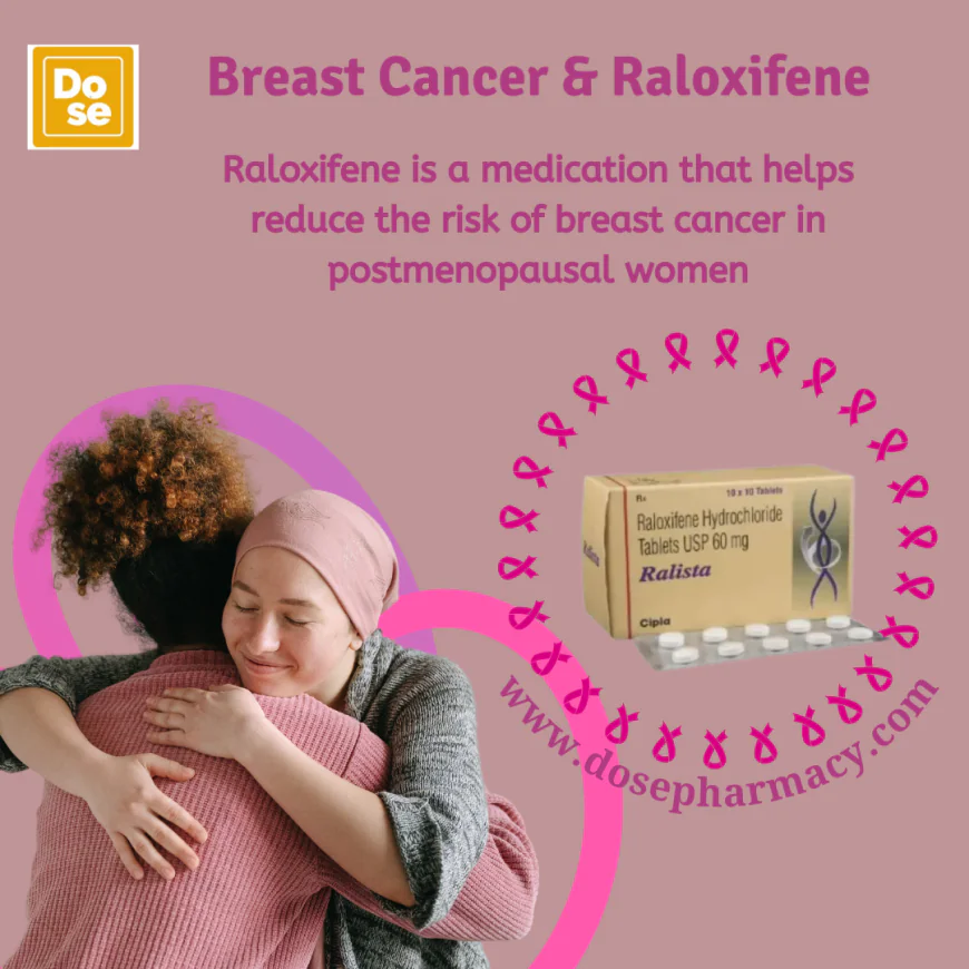 Can Raloxifene Reduce the Risk of Breast Cancer?