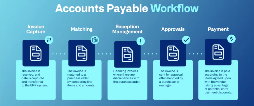 Is Accounts Payable Outsourcing Right for Your Business? Key Things to Know: 