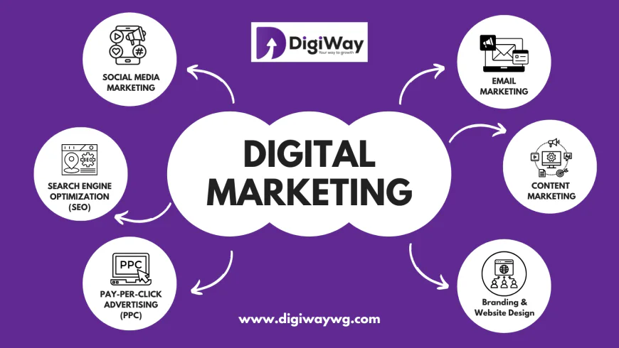 Why Businesses Can’t Grow Without Digital Marketing in 2025