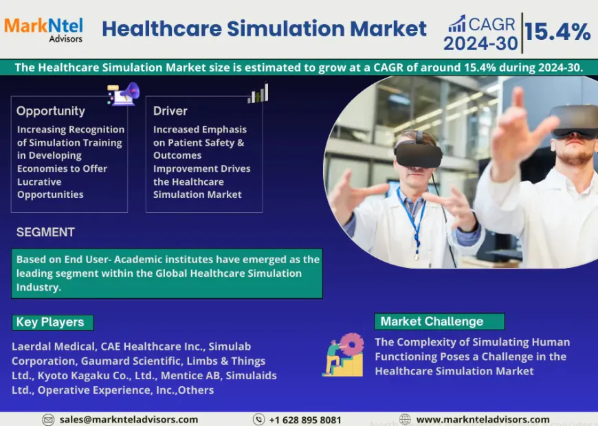 Healthcare Simulation Market Trends: Growth, Share, Value, Size, and Analysis By 2030