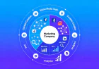 Why You Should Reach a Marketing Company: Unlocking Growth with SEO, PPC, and Social Media
