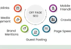 Is Your Website Invisible? The Off Page Search Engine Optimization Strategy You Need