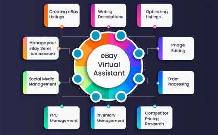 Best eBay VA Guide for Online Sellers | Boost Productivity & Scale Your Store