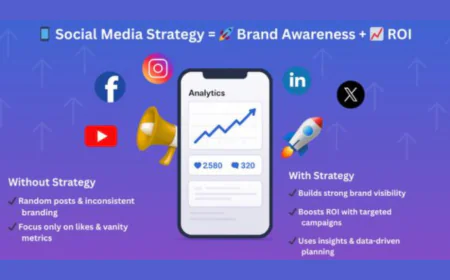 How to Create Social Media Strategy to Boost Brand Awareness and ROI