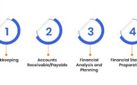 Building a Hybrid Finance Model: In‑House CFO, Offshore Accounting Back Office