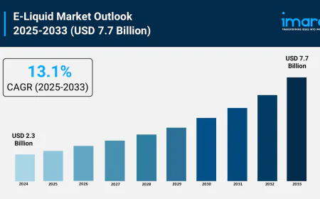 E-Liquid Market Report 2025 | Growth, Trends, and Forecast by 2033