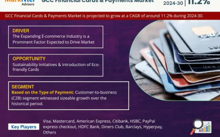 GCC Financial Cards & Payments Market Size to Reach by 2030 at 11.2% CAGR