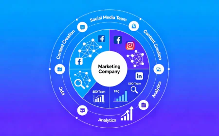 Why You Should Reach a Marketing Company: Unlocking Growth with SEO, PPC, and Social Media