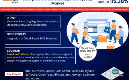 Enterprise Content Management (ECM) Market Growth Trends & Forecast 2025-2030 Insights