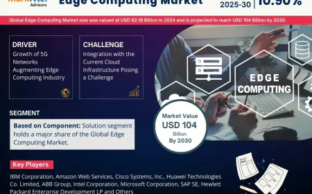 Edge Computing Market Future Outlook, CAGR Analysis by 2030