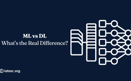 The Difference Between Machine Learning and Deep Learning