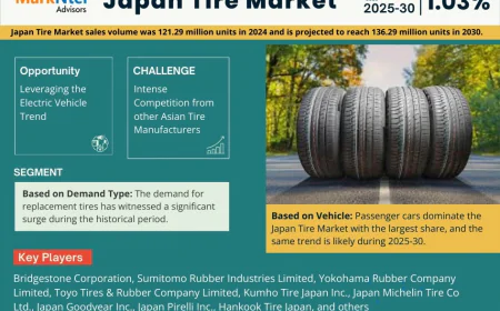 Japan Tire Market Expansion and Valuation Forecast 2030
