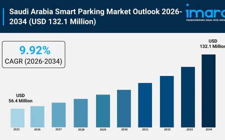 Saudi Arabia Smart Parking Market Demand Outlook, Share Analysis and Forecast 2026-2034