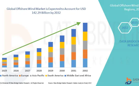 Offshore Wind Market Overview, Growth Analysis, Trends and Forecast By 2032