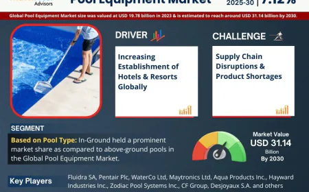 Pool Equipment Market Expansion and Valuation Forecast 2030