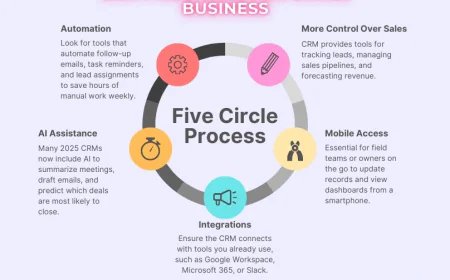 CRM Programs for Small Business