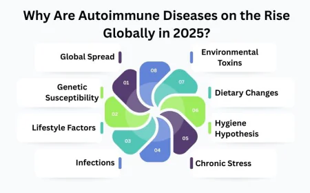 Why Are Autoimmune Diseases on the Rise Globally in 2025?