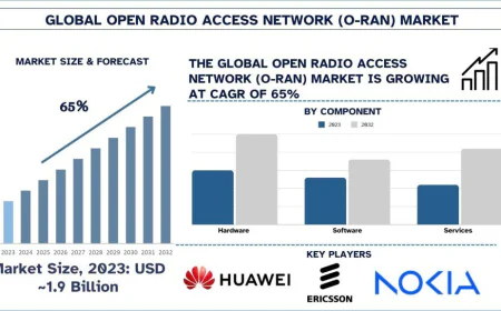 Open Radio Access Network (O-RAN) Market Share & Trends Analysis, 2032 | UnivDatos