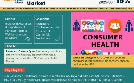UAE Consumer Health Market Forecast to 2030: Size, Share & Growth